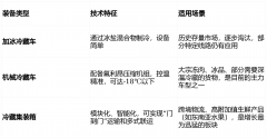 冷链新邦本：2026年铁冷藏运输市场趋向取增加引